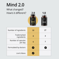 Qualia Mind 2.0 – Advanced Nootropic for Focus, Memory & Mental Clarity (120 Capsules).
