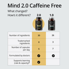 Qualia Mind Caffeine Free 2.0 – Premium Nootropic Formula (120 Capsules).